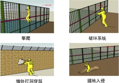 西安灞桥区周界防范报警系统四号