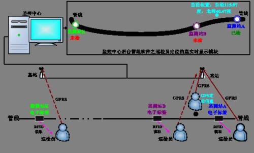 西安灞桥区巡更系统八号