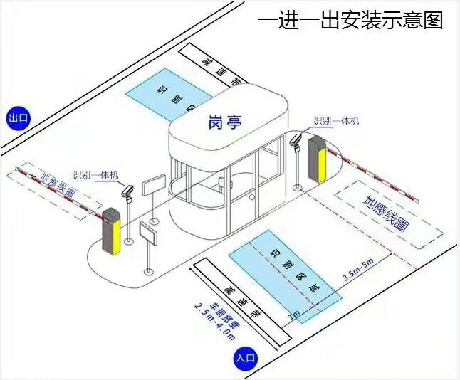 西安灞桥区标准车牌识别系统安装图