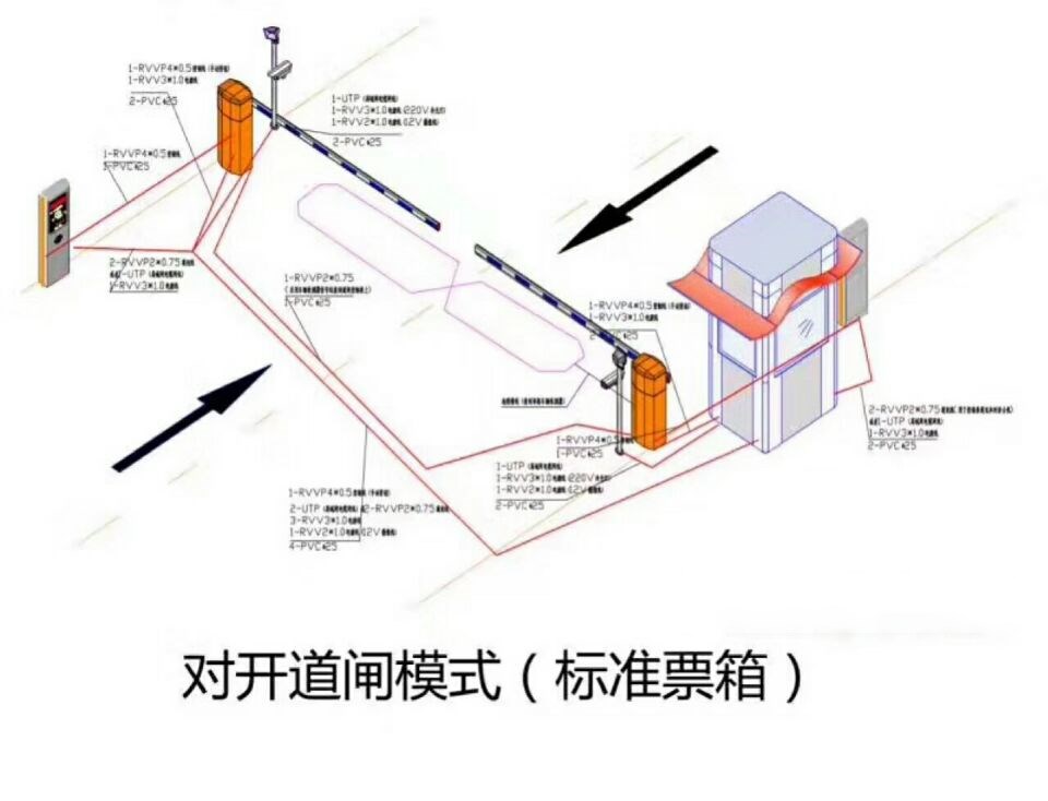 西安灞桥区对开道闸单通道收费系统