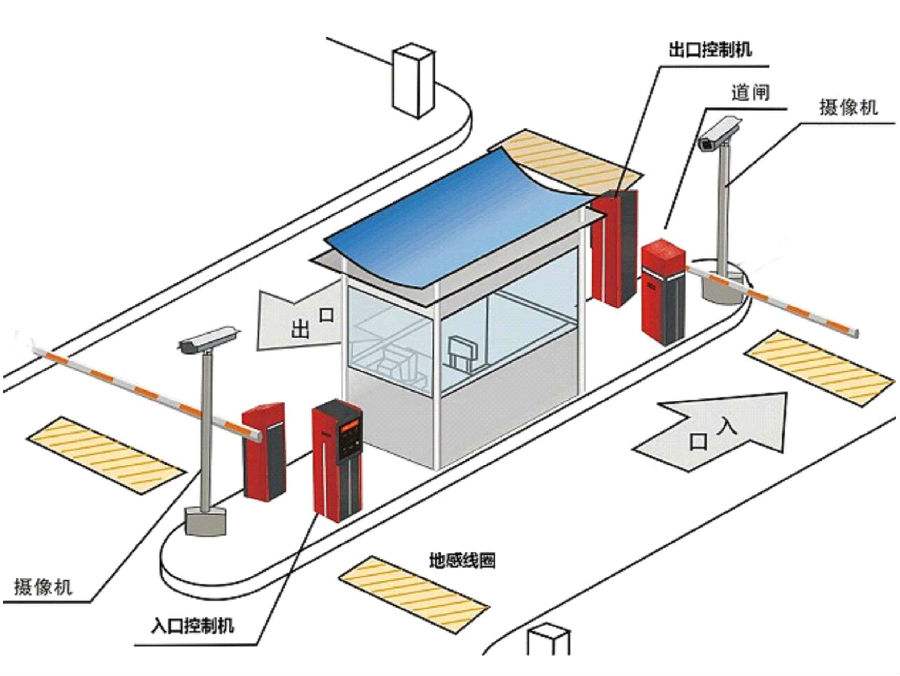 西安灞桥区标准双通道刷卡停车系统安装示意